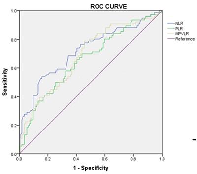 Explore the Predictive Value of Peripheral Blood Cell Parameters in Refractory Mycoplasma pneumoniae Pneumonia in Children Over 6 Years Old